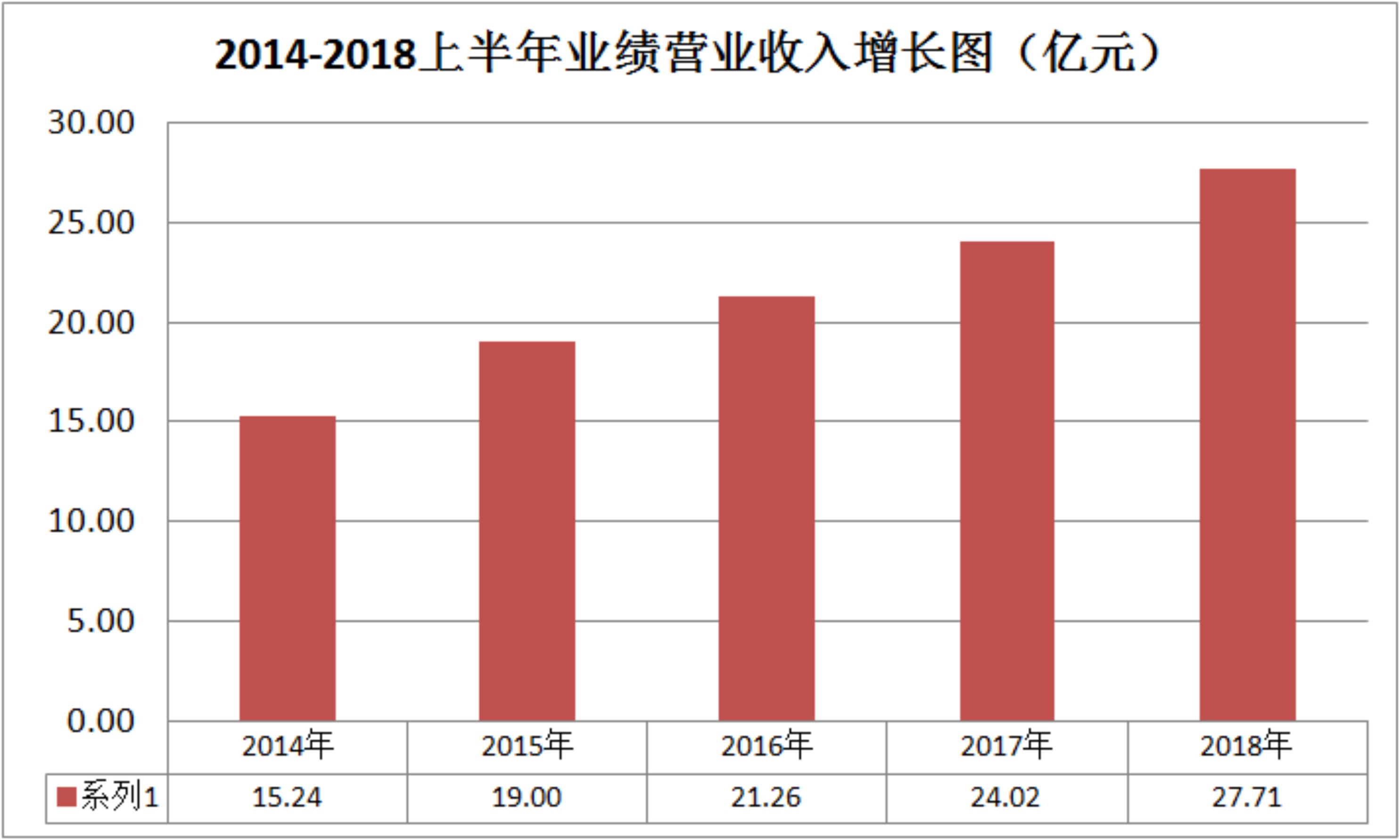 五年營收增長81.82%，陽光照明果真不一樣